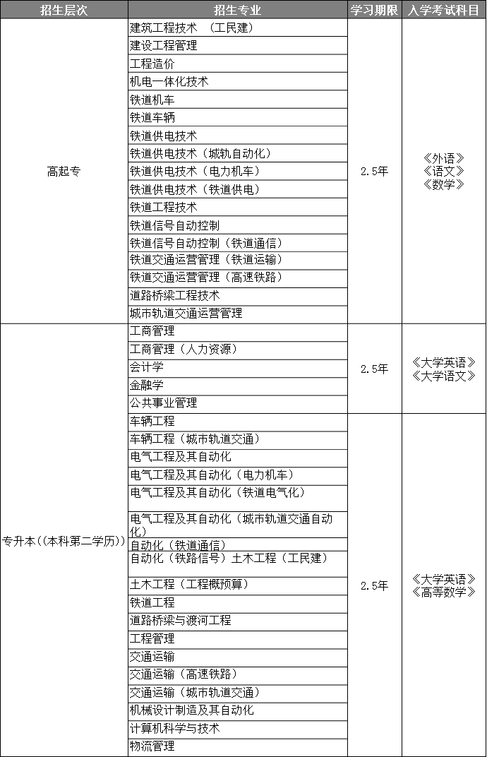 西南交通大学成人网教四川招生中心