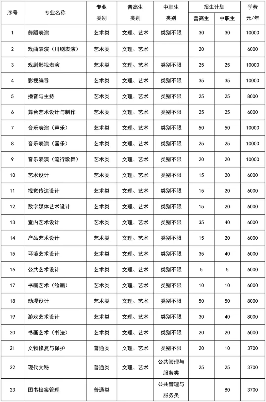 2023年四川艺术职业学院高职单招招生简章