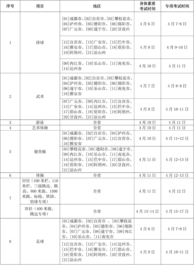 2023年四川高考体育类专业考试时间：4月6日至18日