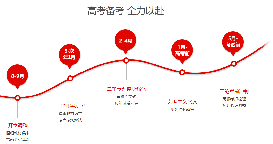 南阳励学一对一高三冲刺班老师专业吗？