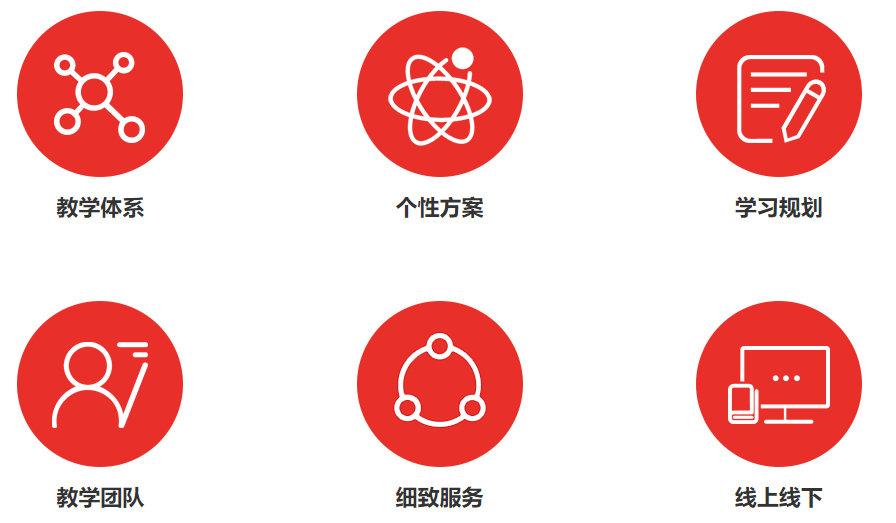 深圳国际学校备考辅导机构哪家性价比高？