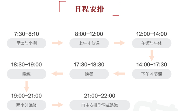 广州新东方全日制中考复读班招生简章