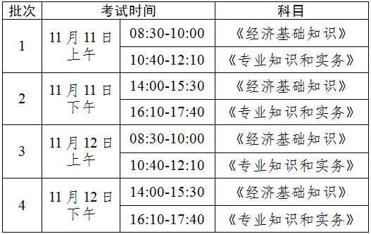 2023年云南初中级经济师报名时间：7月25日—8月4日