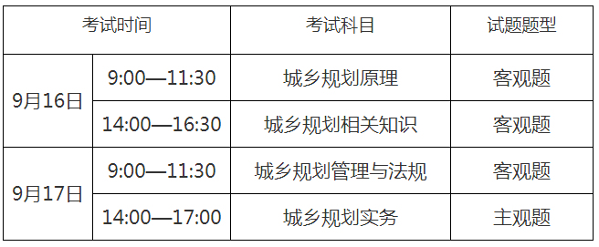 2023湖南注册城乡规划师报名时间：7月17日-24日 