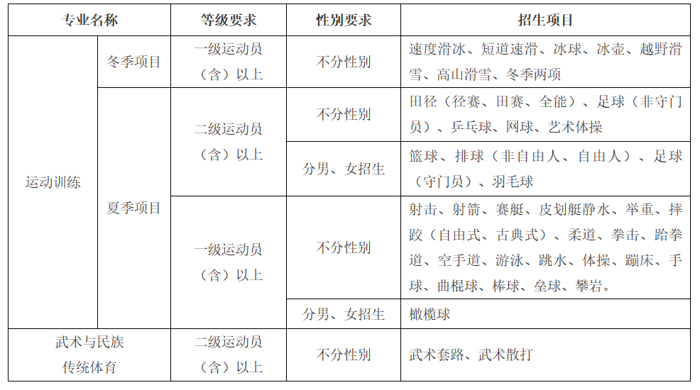 2024年西安体育学院体育单招招生简章出炉