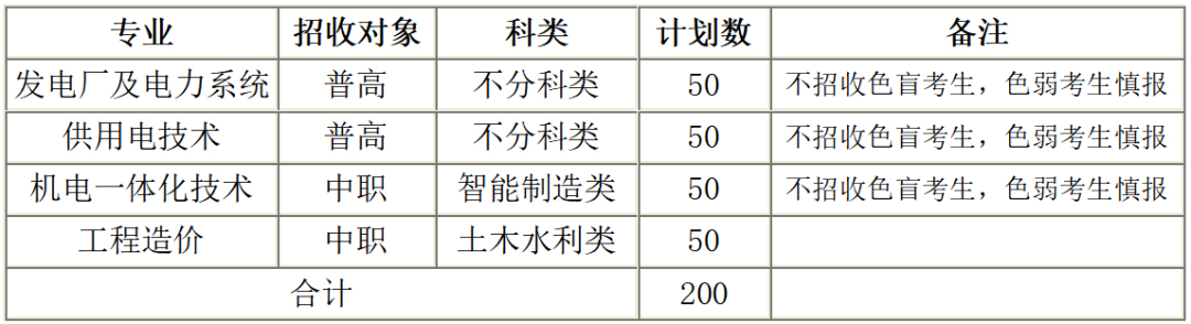 四川电力职业技术学院2024年高职单招首次招生计划出炉！