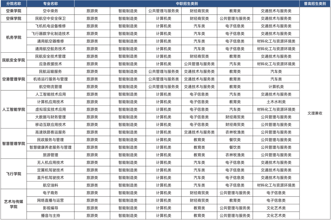 四川西南航空职业学院2024单独招生报考专业有哪些？