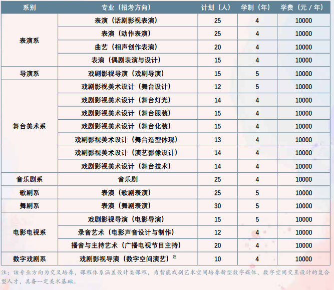 中传2024年艺考校考报名条件有哪些？