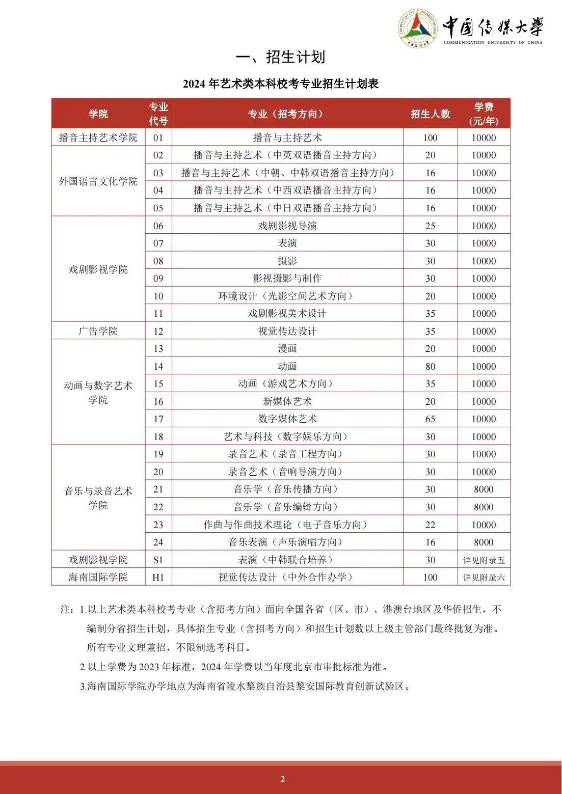 中国传媒大学2024年艺术类本科报名要求有哪些？