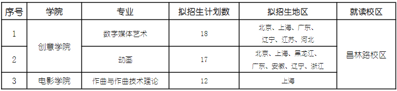 上海戏剧学院2024年艺术统考专业招生简章