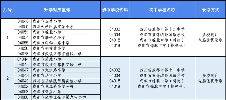 2024年成都武侯区小学毕业生初中入学划片范围