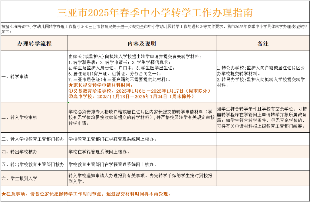 海南三亚2025年春季中小学转学办理指南