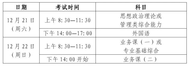 上海2025年硕士研究生招生考试（初试）考前提醒